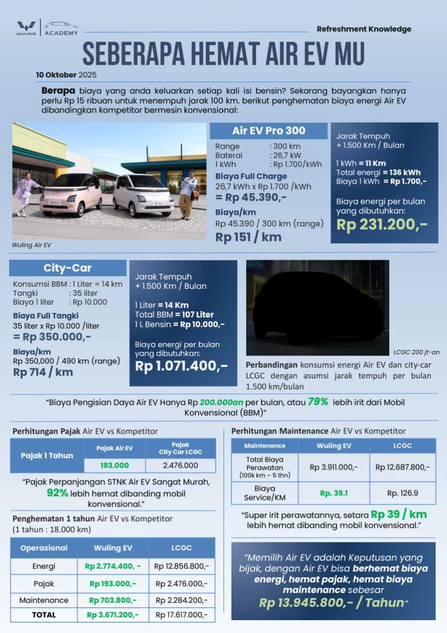 sebera-hemat-air-ev-mu