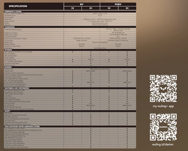  Wuling-Cortez-Darion-Bekasi-19 