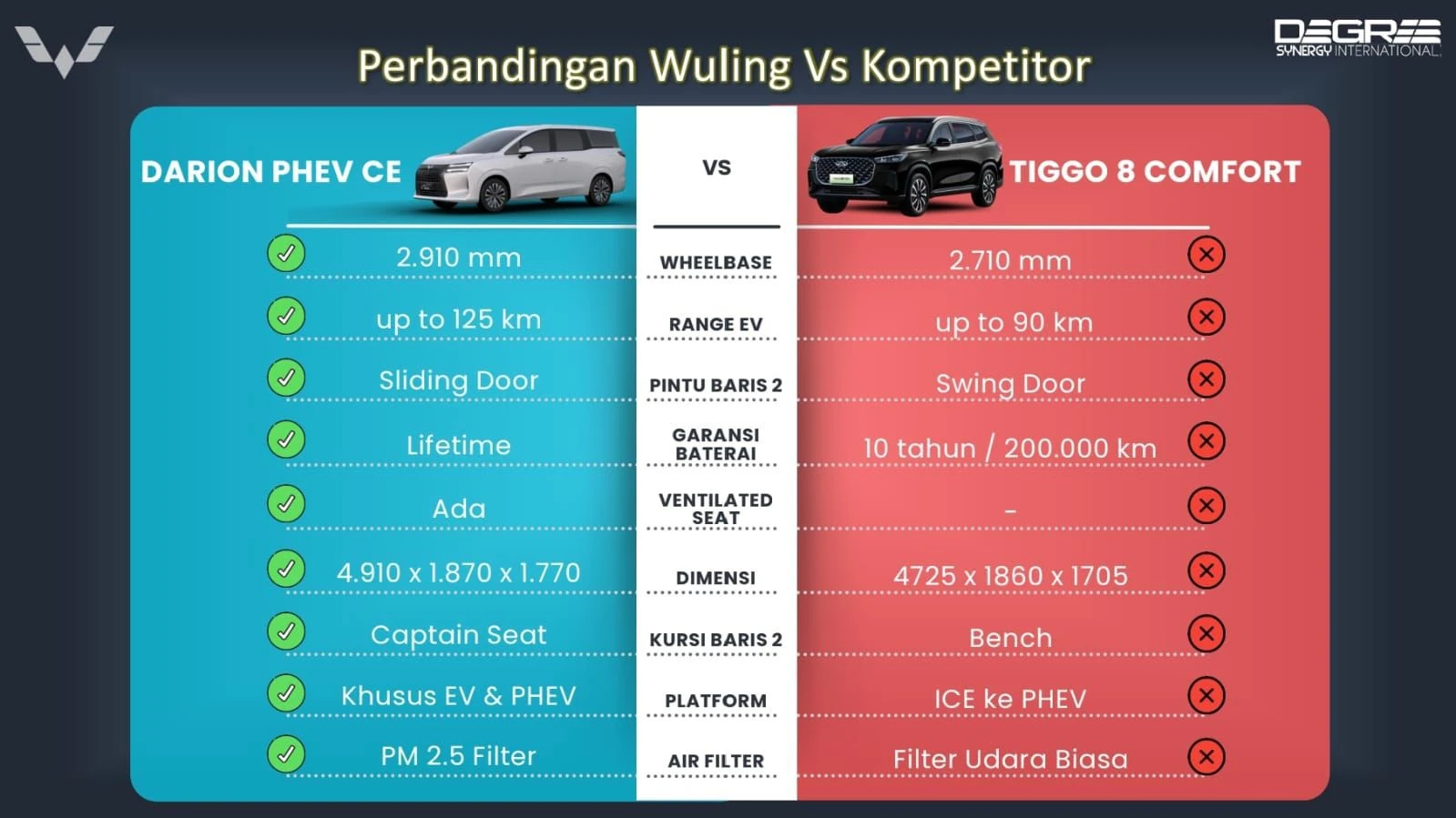 perbandingan-wuling-darion-PHEV-CE-vs-kompetitor